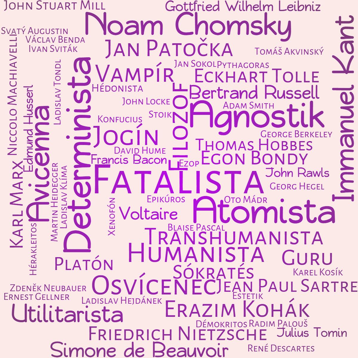 Kategorie filozofie, filozofie, ilustrační obrázek Kategorie filozofie, filozofie, ilustrační obrázek