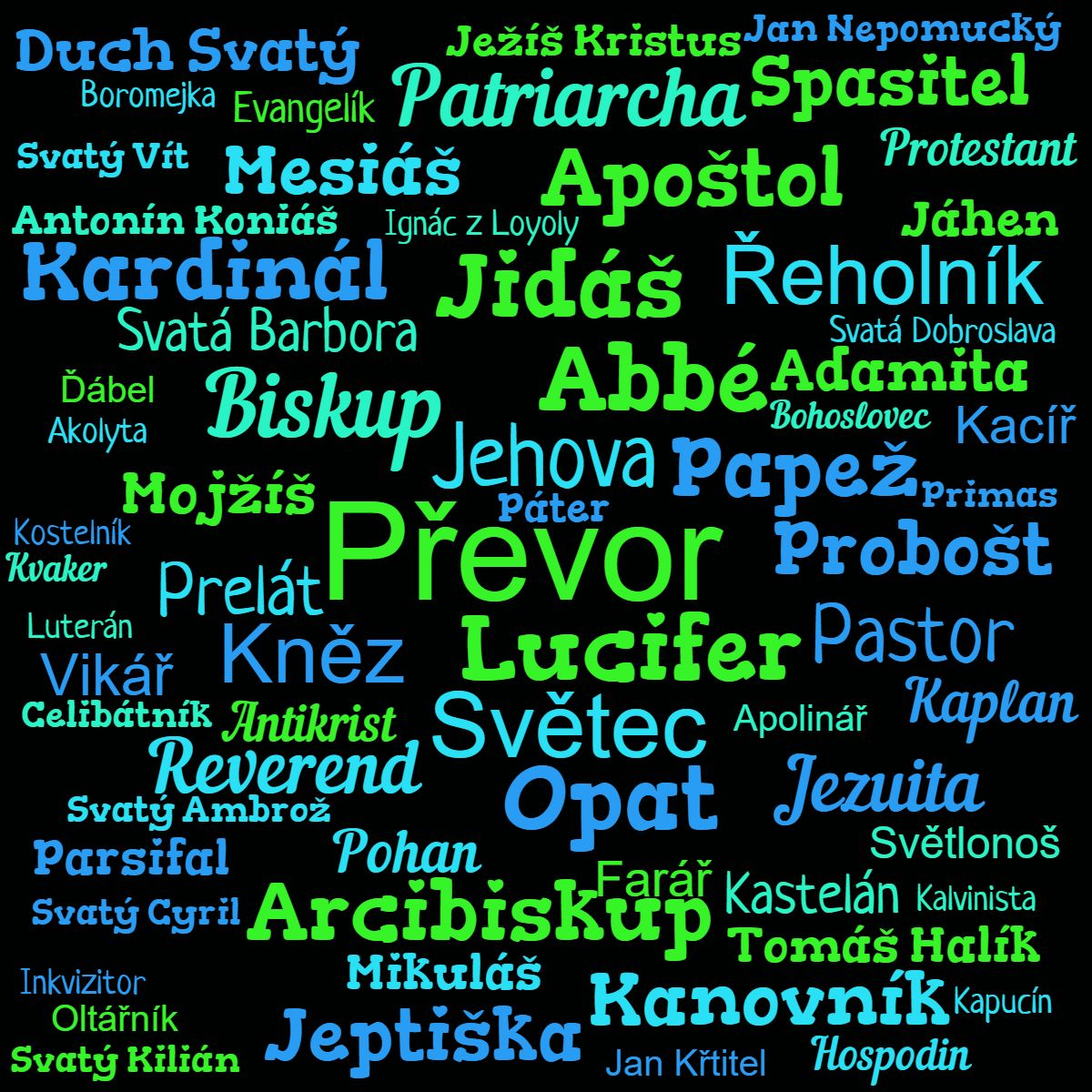Kategorie křesťanství, Křesťanství, křesťané, kapucín, ilustrační obrázek Kategorie křesťanství, Křesťanství, křesťané, kapucín, ilustrační obrázek