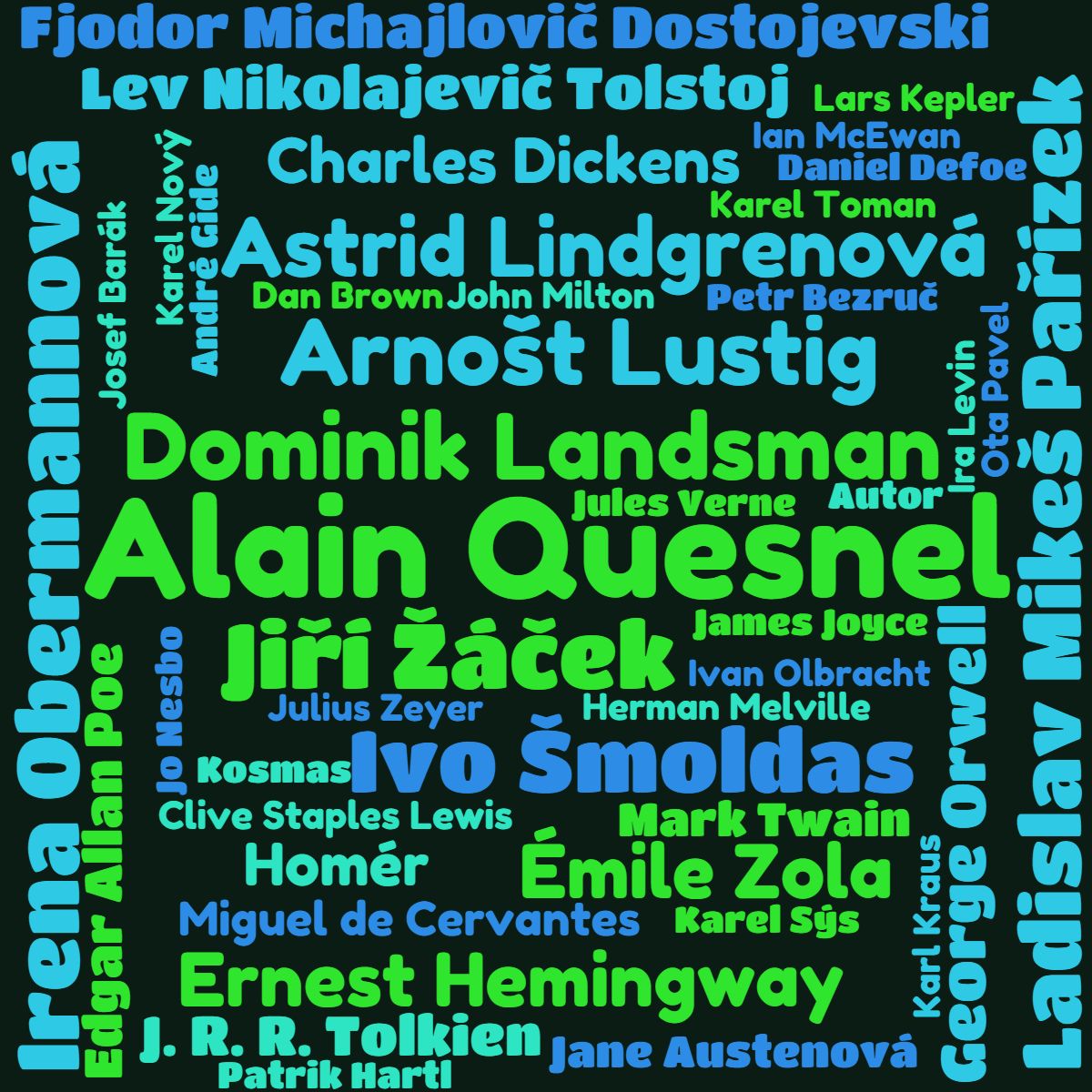 Kategorie literatura, Literatura, spisovatel, spisovatelky, john Green, ilustran obrzek