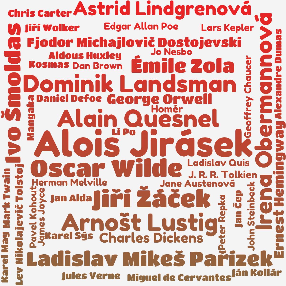 Kategorie literatura, Literatura, spisovatel, spisovatelky, vilm Zvada, ilustran obrzek