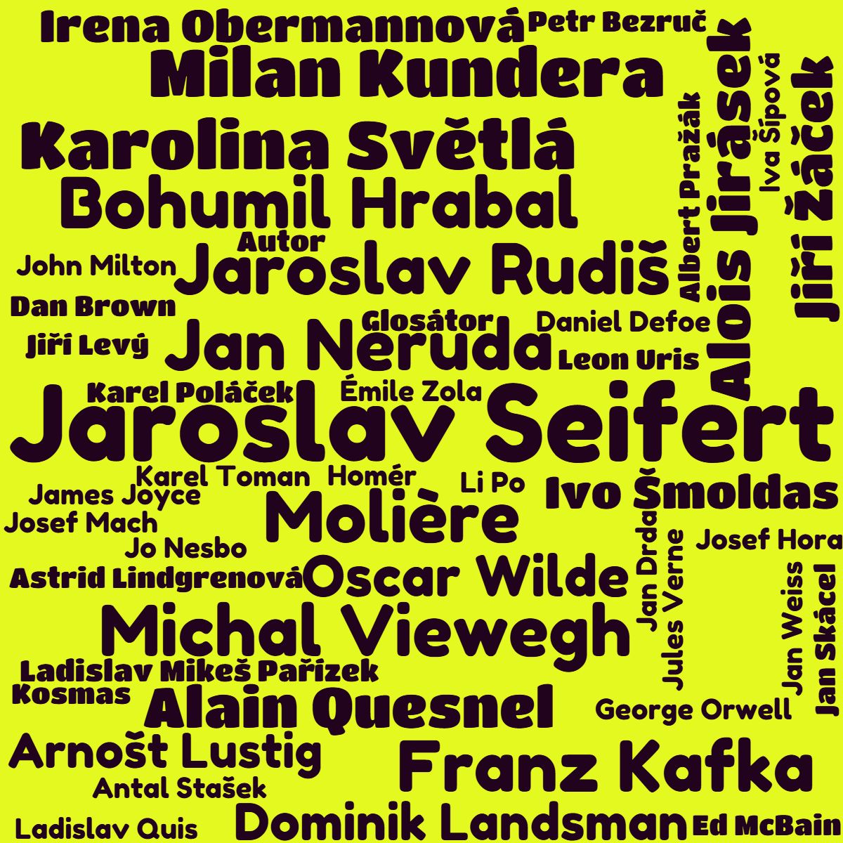 Kategorie literatura, Literatura, spisovatel, spisovatelky, jan Weiss, ilustran obrzek