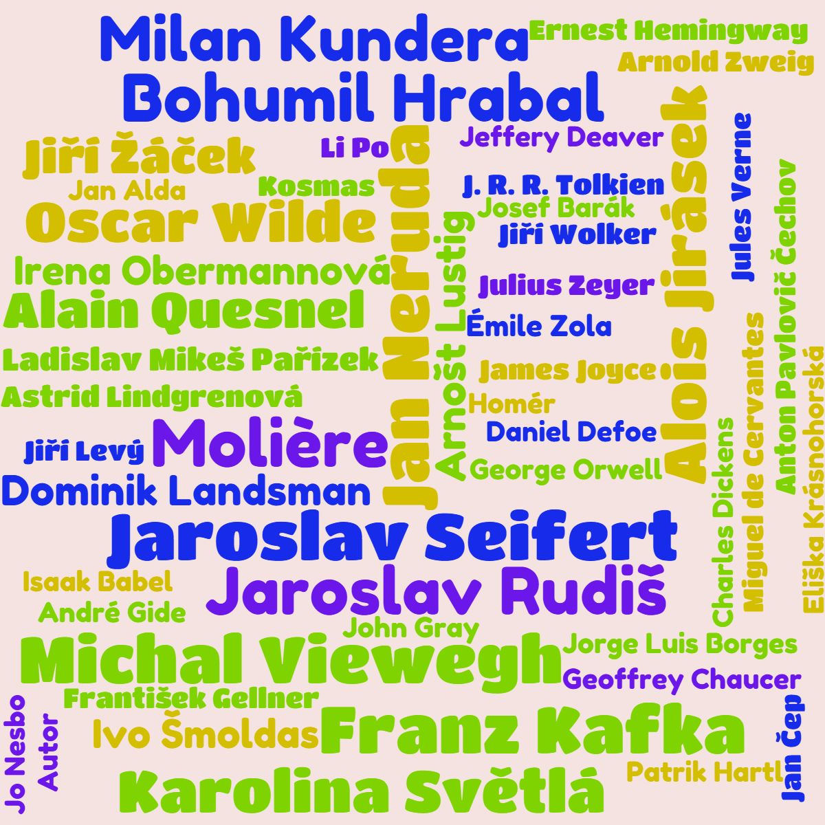 Kategorie literatura, Literatura, spisovatelé, spisovatelky, john Keats, ilustrační obrázek Kategorie literatura, Literatura, spisovatelé, spisovatelky, john Keats, ilustrační obrázek