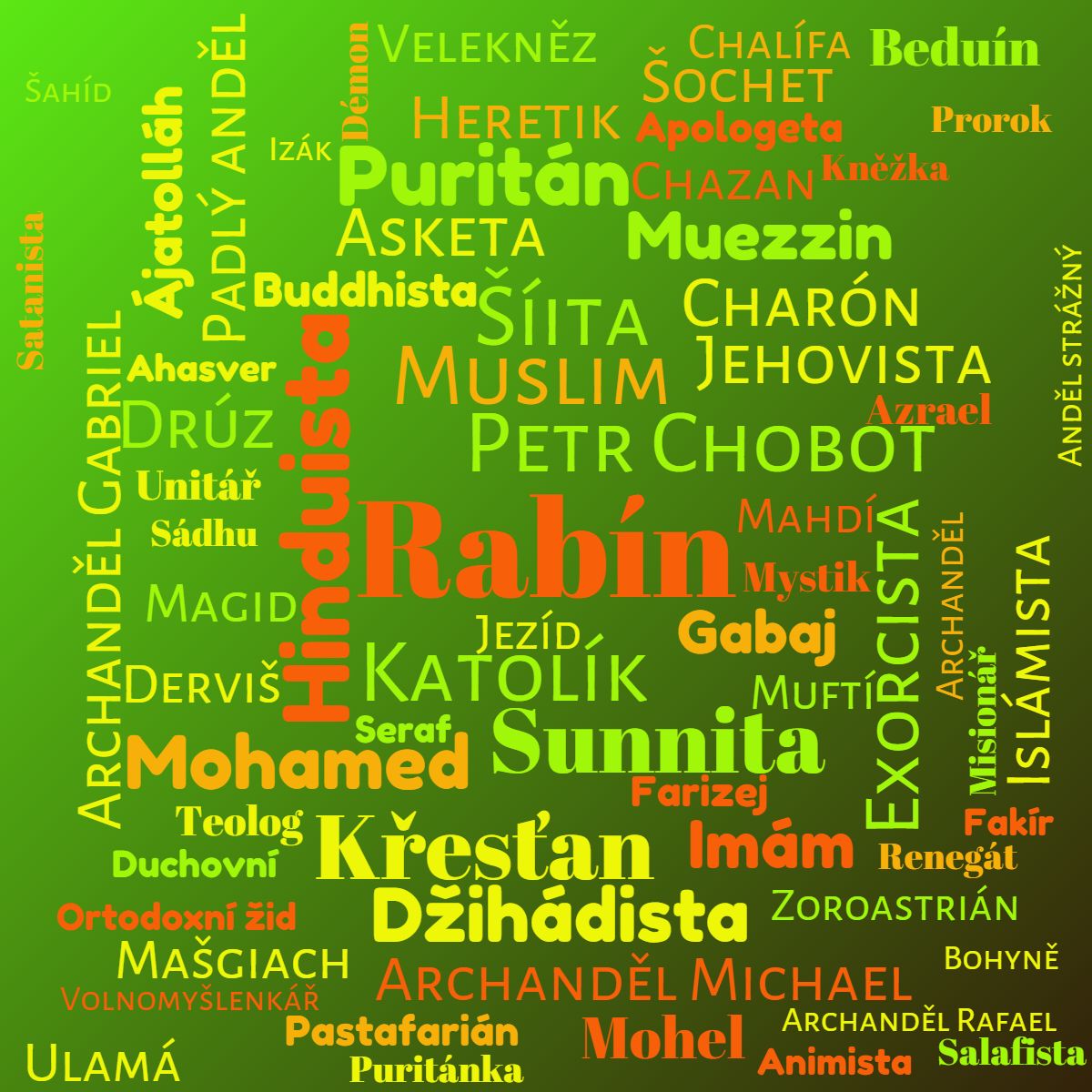 Kategorie n�bo�enstv�, N�bo�enstv�, v�ra, nadp�irozeno, mahd�, ilustra�n� obr�zek