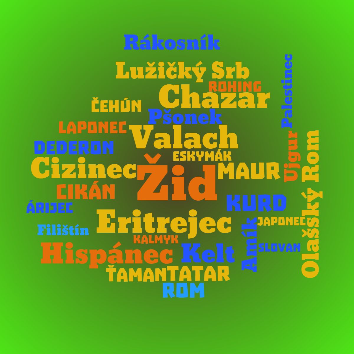 Kategorie nrodnost, Nrodnost, etnikum, nrodnost, ilustran obrzek