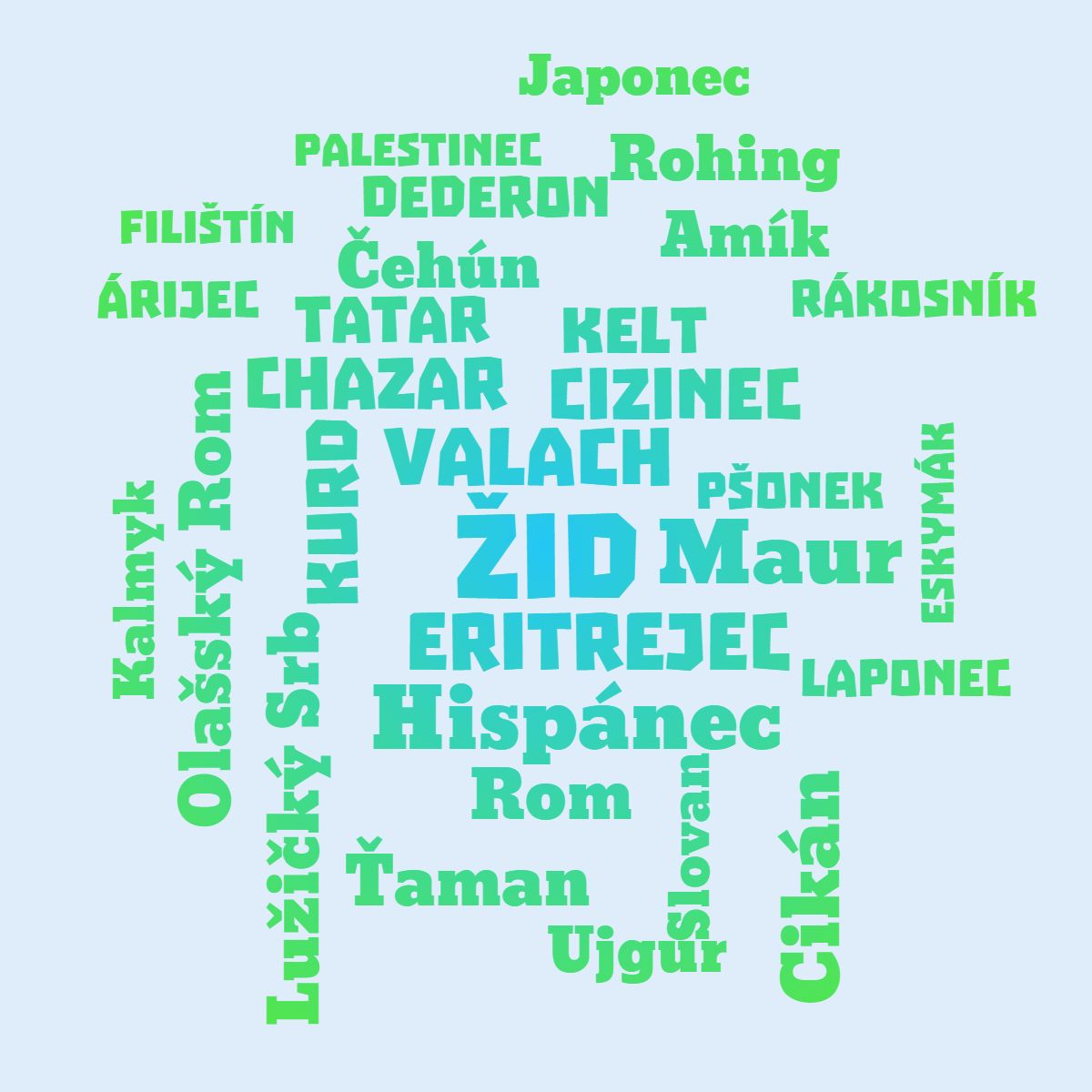 Kategorie n�rodnost, N�rodnost, etnikum, kurd, ilustra�n� obr�zek