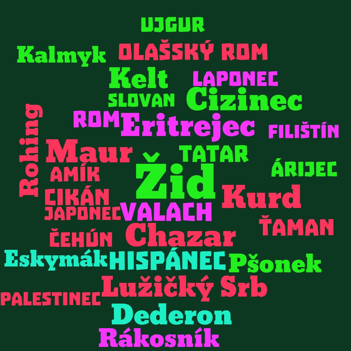 Kategorie nrodnost, Nrodnost, etnikum, nrodnost, ilustran obrzek
