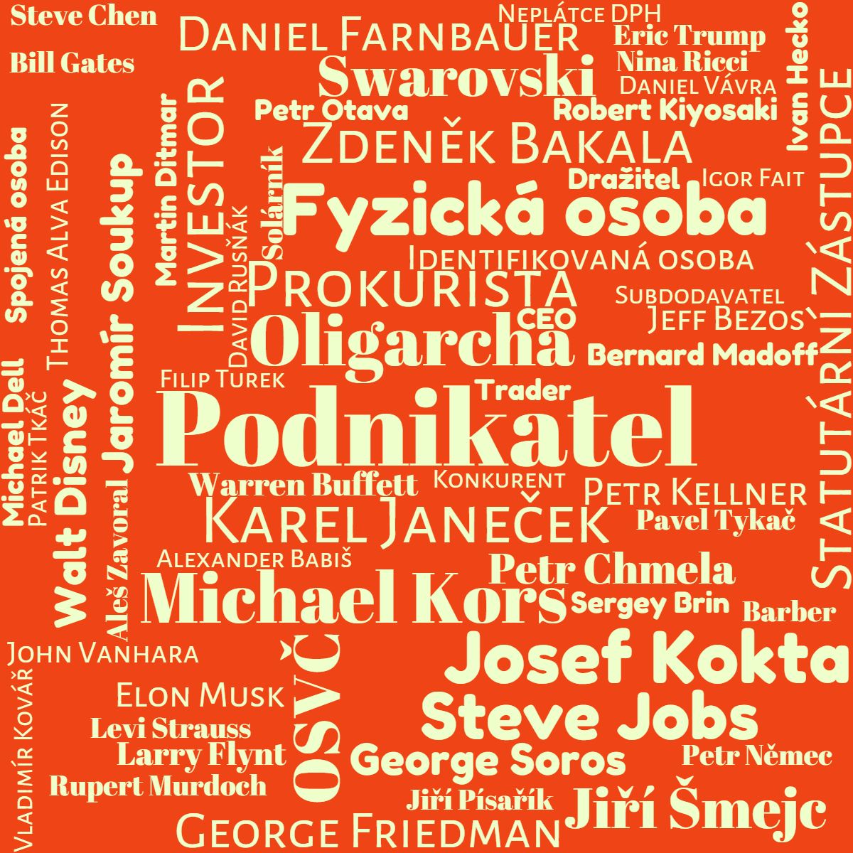 Kategorie podnikn, Podnikn, podnikatel, richard Chlad, ilustran obrzek