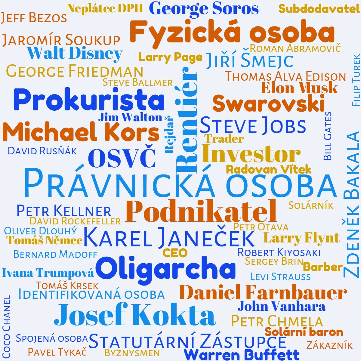 Kategorie podnikání, Podnikání, podnikatelé, podnikatel, ilustrační obrázek Kategorie podnikání, Podnikání, podnikatelé, podnikatel, ilustrační obrázek