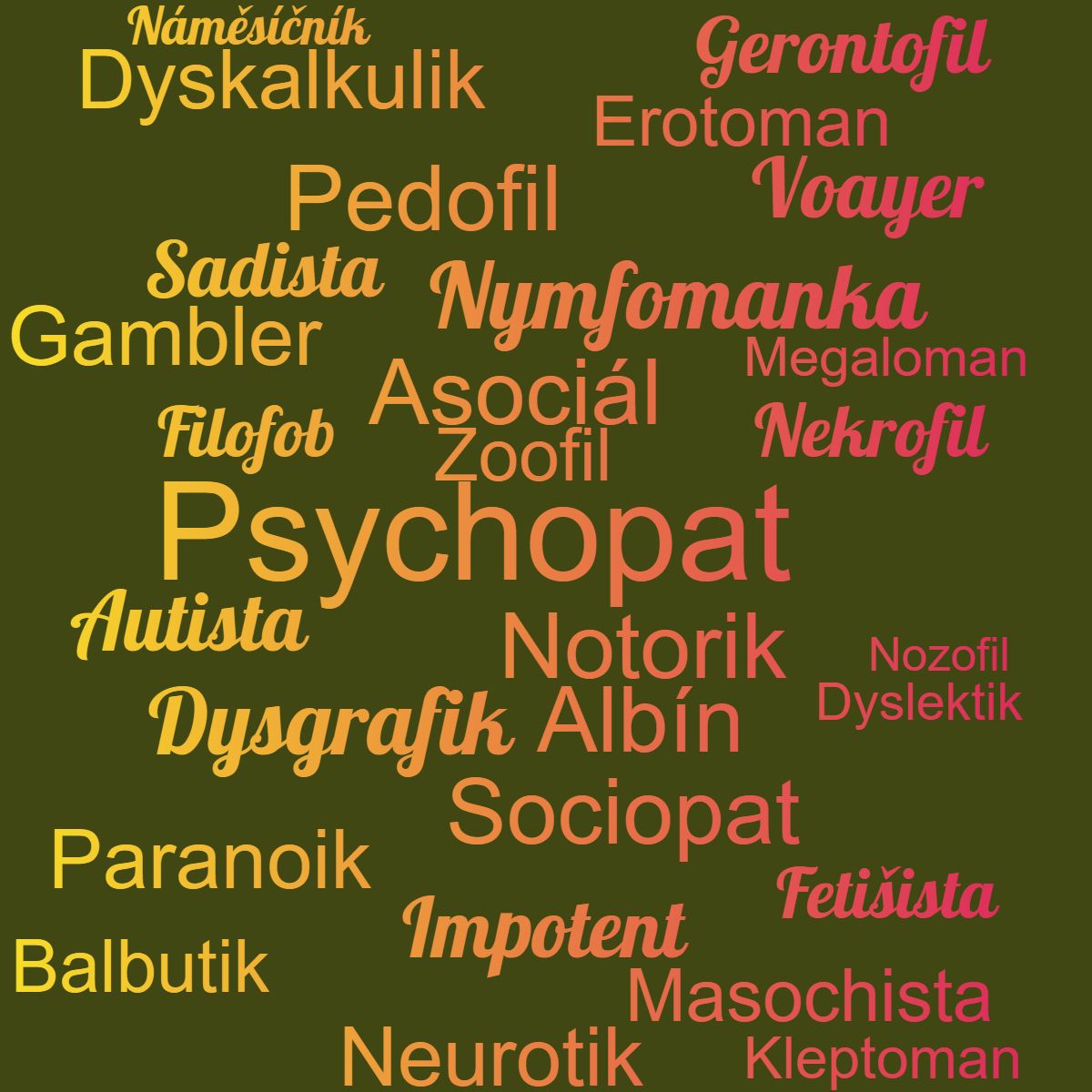 Kategorie poruchy, Psychick poruchy, zvislosti, filofob, ilustran obrzek