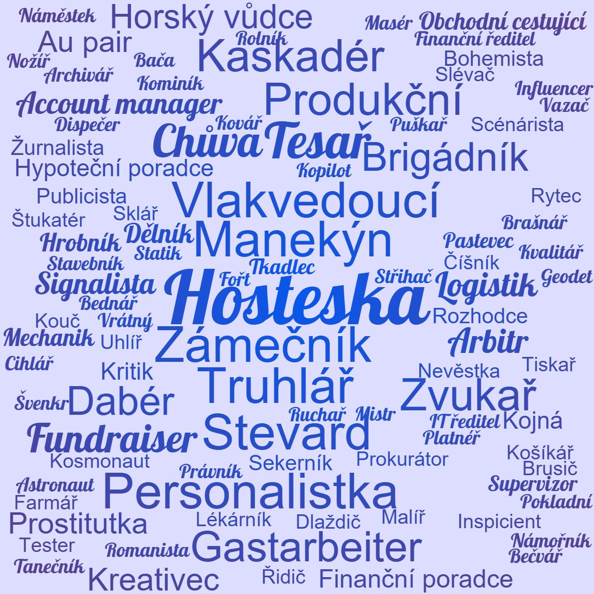 Kategorie profese, Povoln, profese, pokojsk, ilustran obrzek