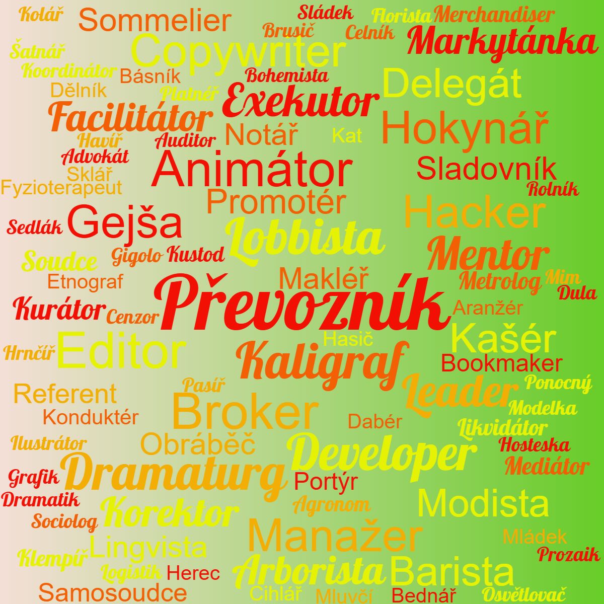 Kategorie profese, Povoln, profese, hav, ilustran obrzek