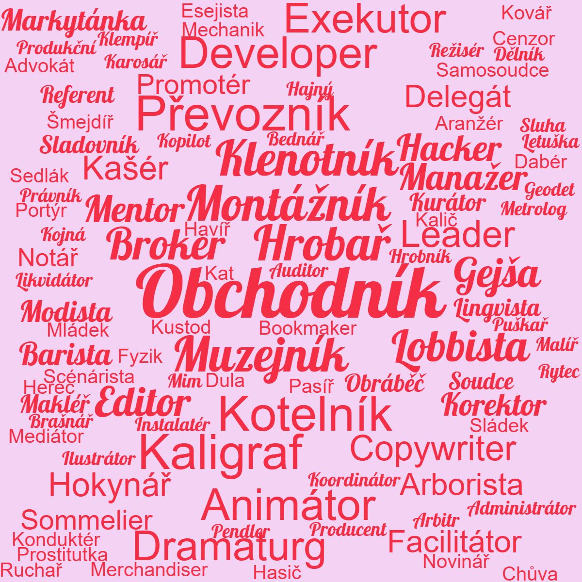 Kategorie profese, Povoln, profese, pracovnk back office, ilustran obrzek