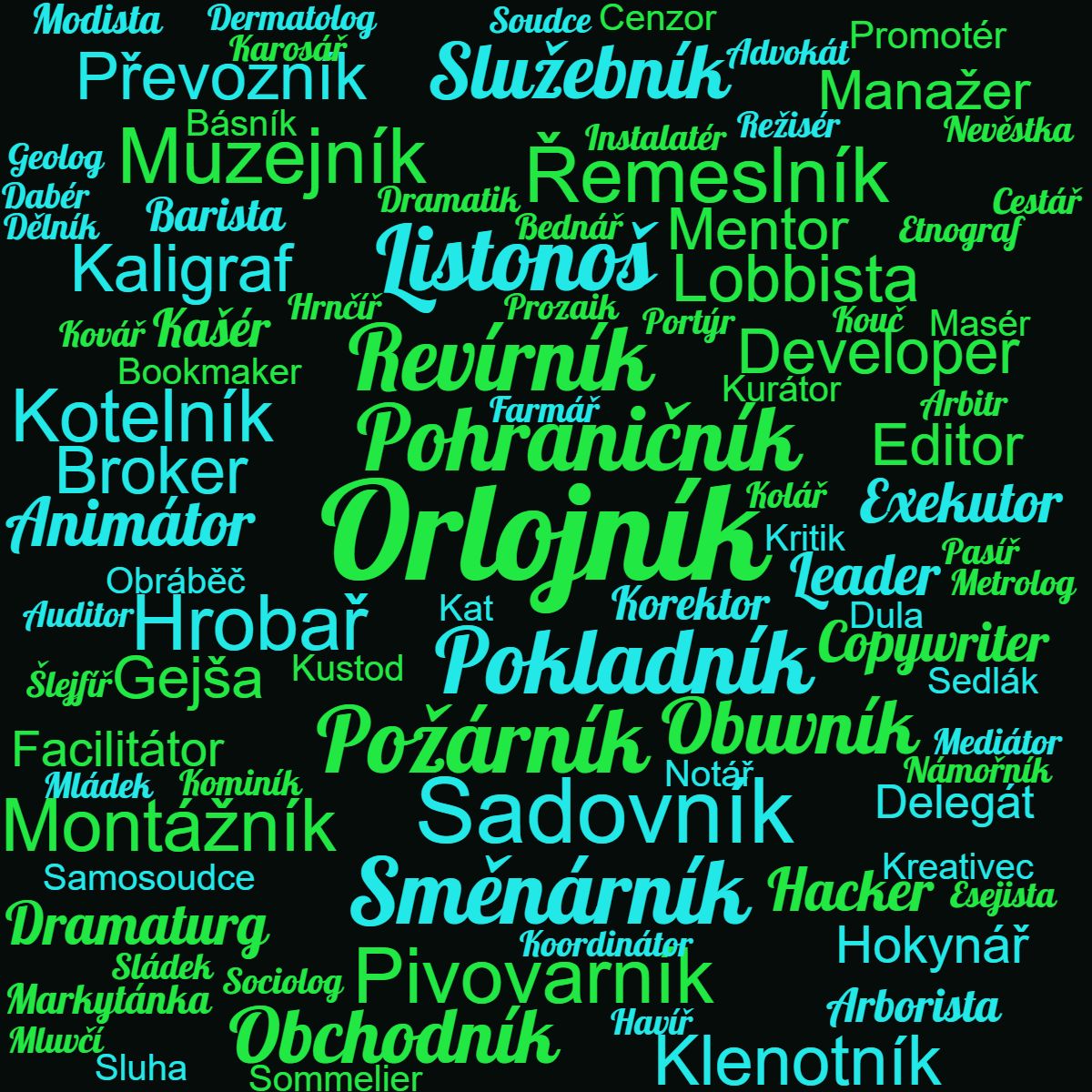 Kategorie profese, Povoln, profese, sedlk, ilustran obrzek