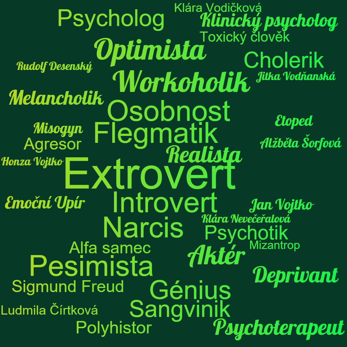 Kategorie psychologie, psycholog, ilustran obrzek