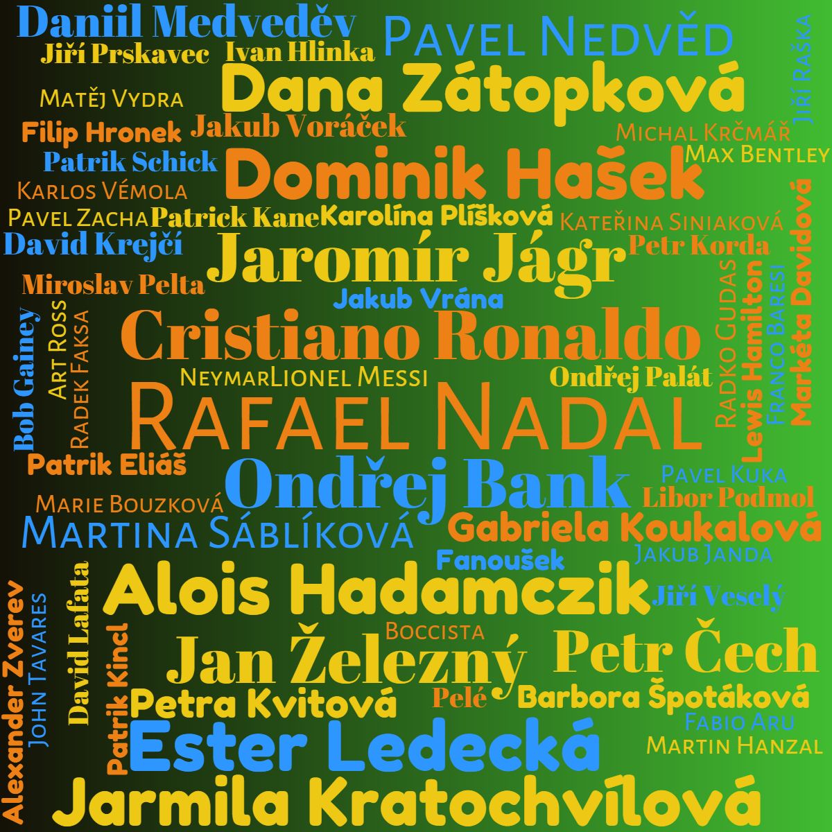 Kategorie sport, Sport, sportovci, sportovkyn, petr Mrzek, ilustran obrzek