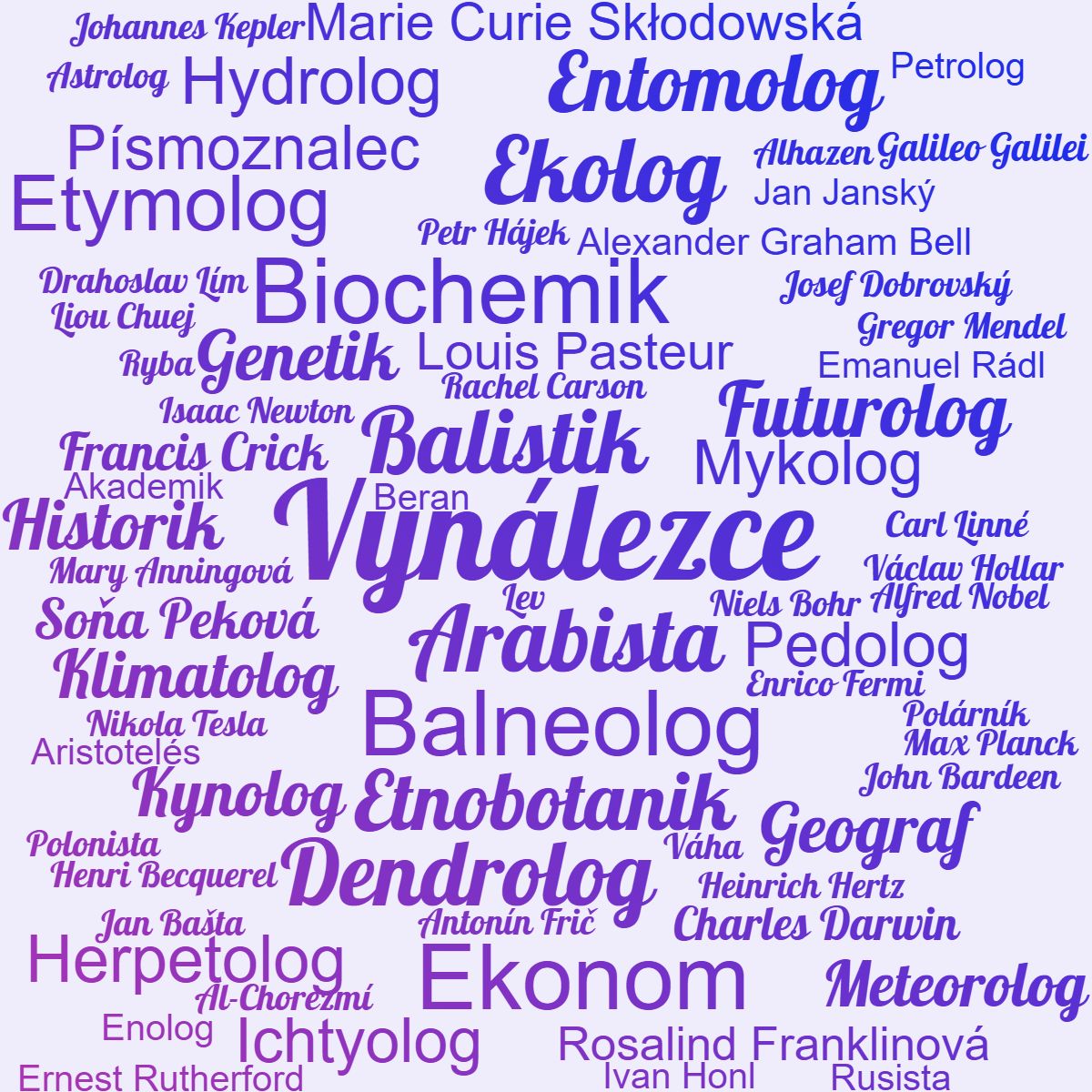 Kategorie vda, Vda, vdn disciplny, inocenc Arnot Blha, ilustran obrzek