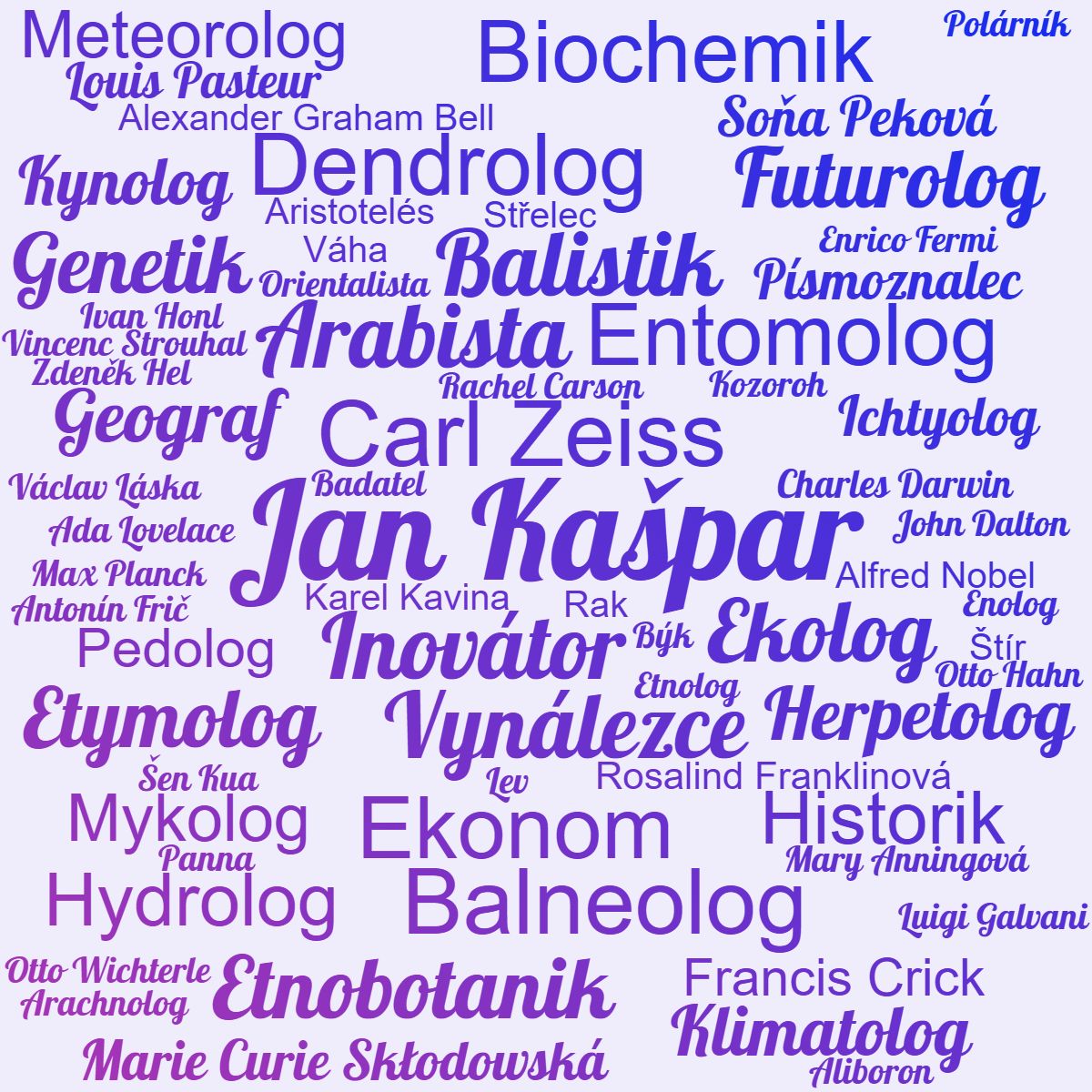 Kategorie vda, Vda, vdn disciplny, francis Crick, ilustran obrzek