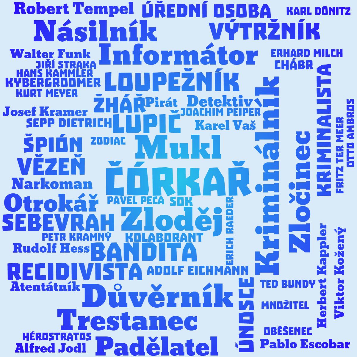 Kategorie zloin, Zloin, zloinci, obti, psanec, ilustran obrzek