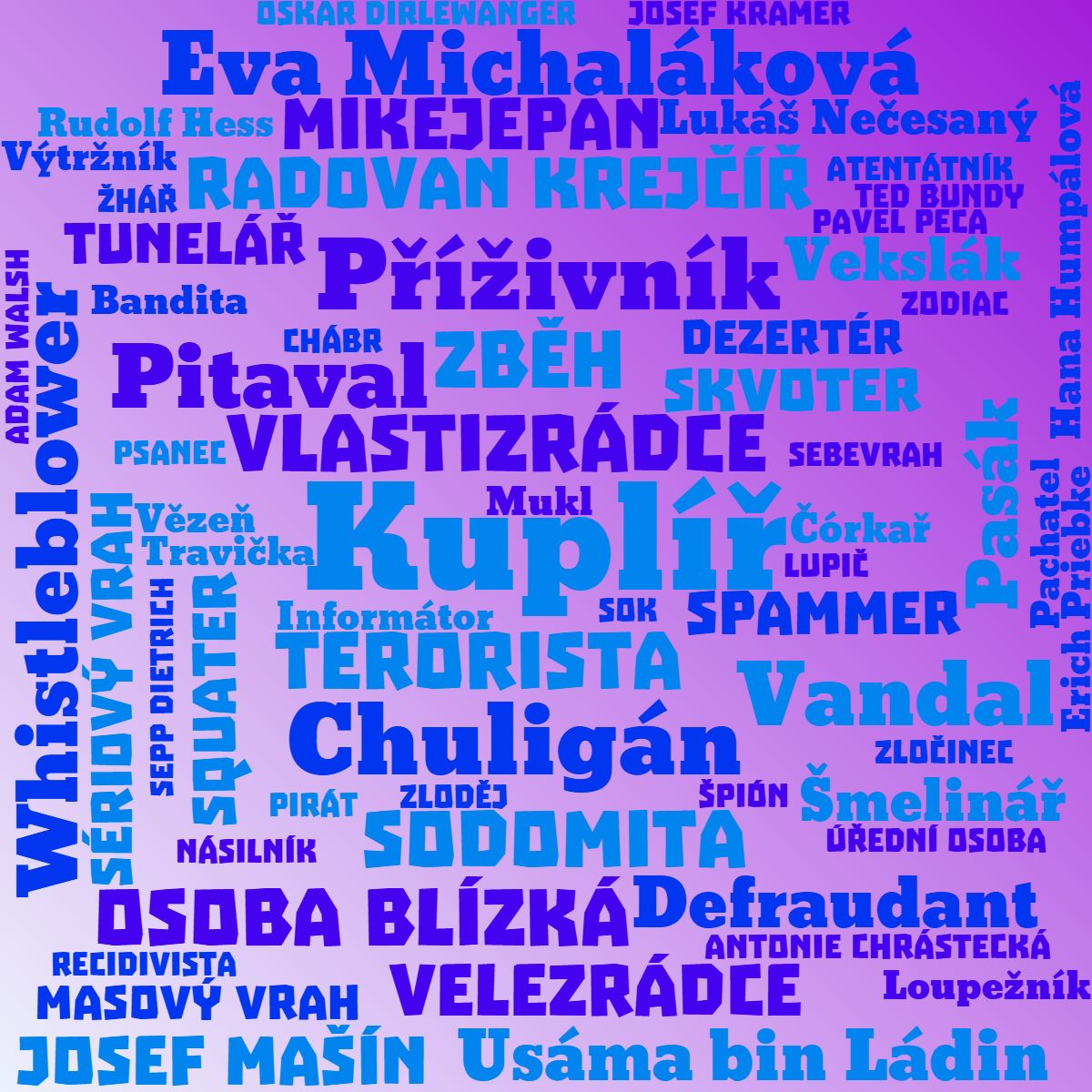 Kategorie zloin, Zloin, zloinci, obti, natascha Kampusch, ilustran obrzek